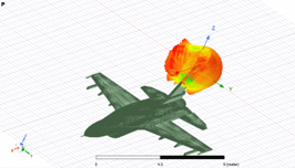 HFSS radiation pattern on a fighter aircraft with coordinate axes and scale bar