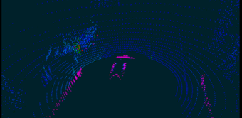 LiDAR sensor simulation