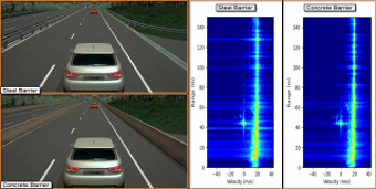 RADAR sensor simulation