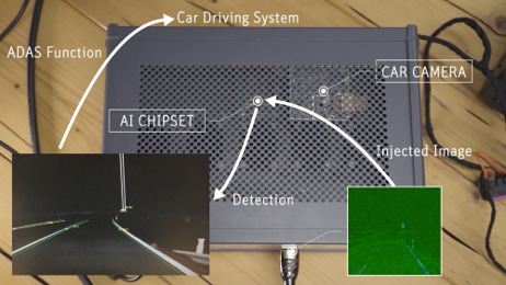 HiL perception testing with injected camera image