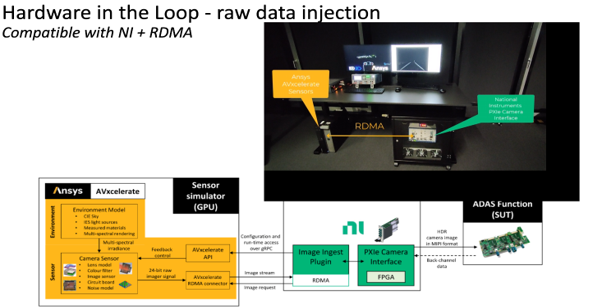 SiL perception testing