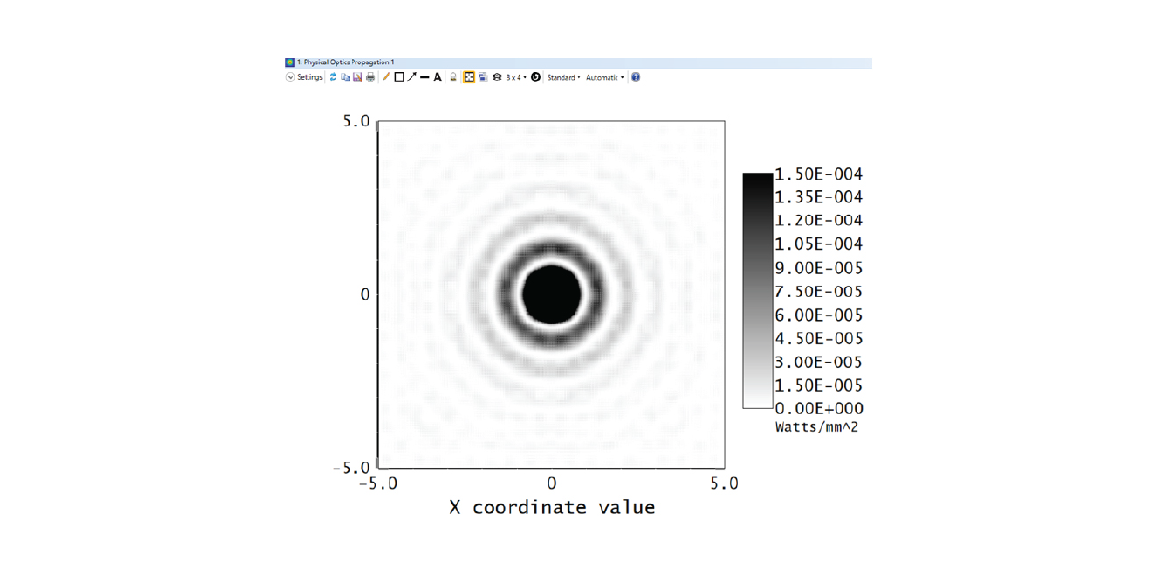 Exploring Diffraction Through a Circular Aperture Using Ansys Zemax