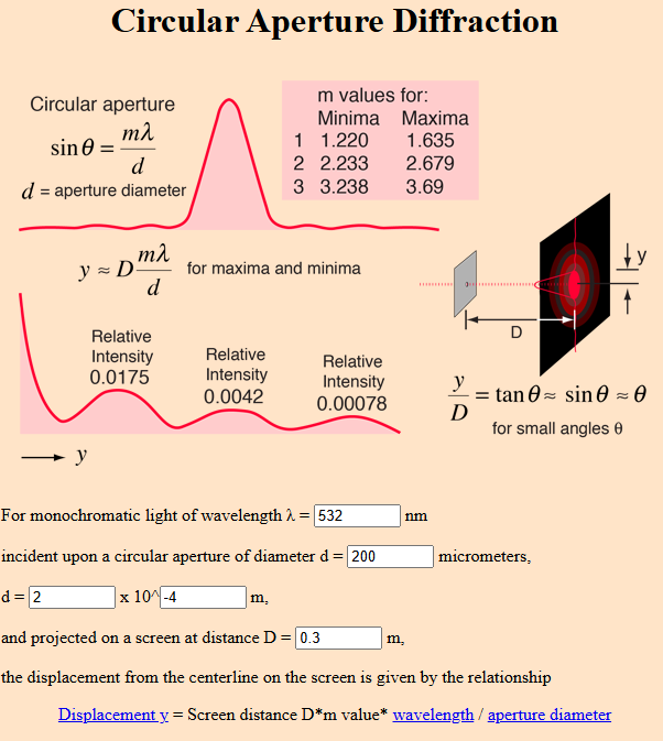 Circular aperture diffraction calculator showing the governing equations and the input values for wavelength, aperture diameter and screen distance