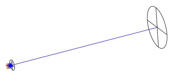 3D layout of the system: collimated light at the pinhole with a single ray reaching the observation screen 300 mm downstream