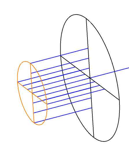 Parallel rays of collimated light arriving at the pinhole aperture
