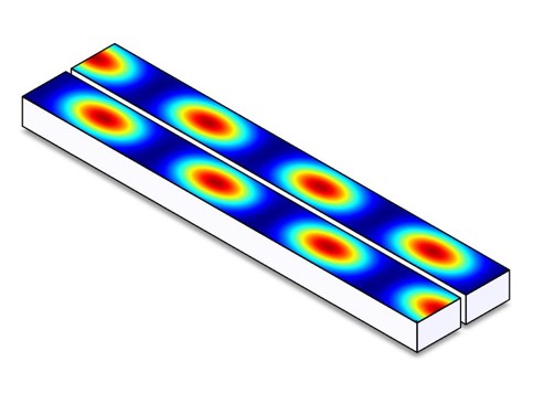 Field intensity along two closely spaced waveguides, showing optical power alternating between them as it propagates