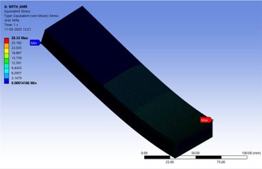 Equivalent von-Mises stress result on the same bracket with adaptive mesh refinement