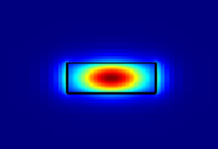 Fundamental TE mode field profile in a rectangular waveguide cross-section