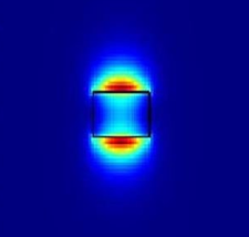 Higher-order mode field profile in the waveguide cross-section
