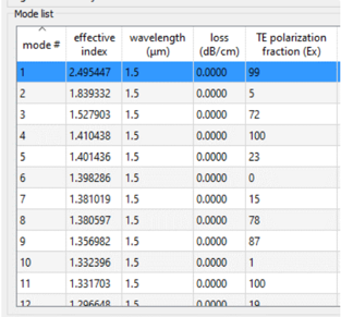 Mode list showing effective index, wavelength, loss and TE polarization fraction for each computed mode