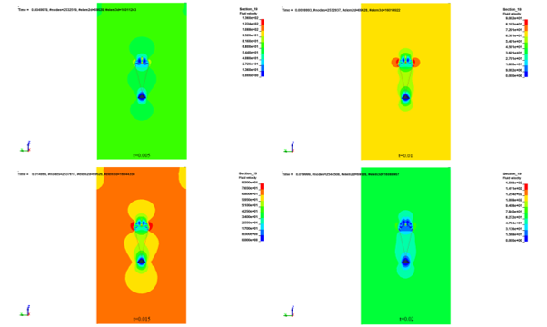 Fluid velocity contours around the parachute at four time instants during FSI inflation