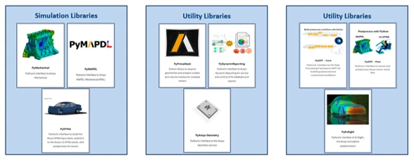 PyAnsys simulation, utility and post-processing libraries for structural engineers