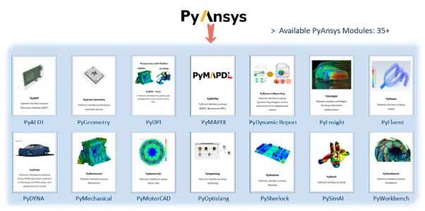 Available PyAnsys modules: 35+