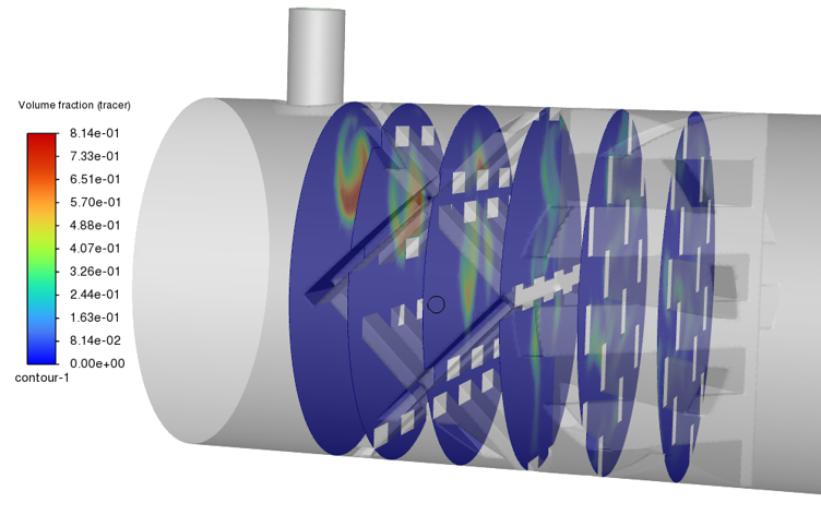 Contour for volume fraction of tracer on cross sectional planes near baffles